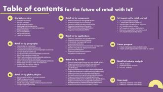 Table Of Contents For The Future Of Retail With Iot