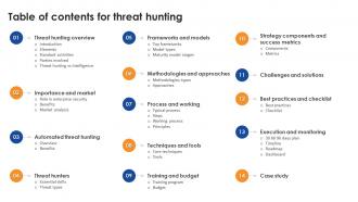 Table Of Contents For Threat Hunting