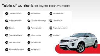 Table Of Contents For Toyota Business Model BMC SS