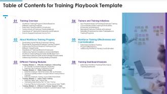 Table of contents for training playbook template ppt powerpoint presentation slides
