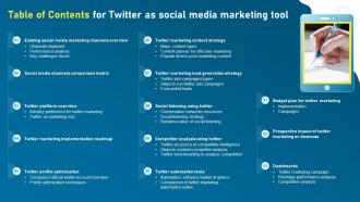 Table Of Contents For Twitter As Social Media Marketing Tool Ppt Show Format