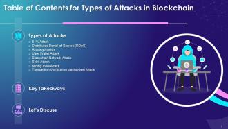 Table Of Contents For Types Of Attacks In Blockchain Training Ppt