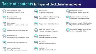Table Of Contents For Types Of Blockchain Technologies
