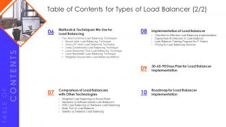 Table Of Contents For Types Of Load Balancer