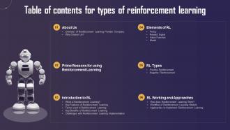 Table Of Contents For Types Of Reinforcement Learning Ppt Professional Example Introduction