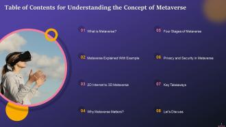 Table Of Contents For Understanding Concept Of Metaverse Training Ppt