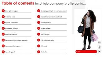Table Of Contents For Uniqlo Company Profile Ppt Icons CP SS Graphical Pre-designed