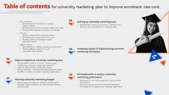 Table Of Contents For University Marketing Plan To Improve Enrolment Rate Strategy SS Aesthatic Interactive