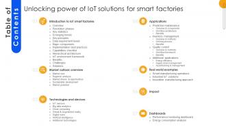 Table Of Contents For Unlocking Power Of IoT Solutions For Smart Factories IoT SS