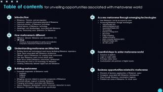 Table Of Contents For Unveiling Opportunities Associated With Metaverse World AI SS V