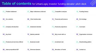 Table Of Contents For Urbanlogiq Investor Funding Elevator Pitch Deckeck