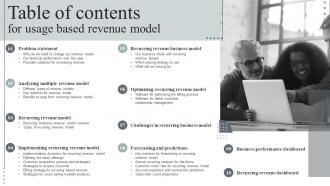 Table Of Contents For Usage Based Revenue Model Ppt Icon Design Inspiration