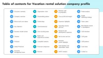 Table Of Contents For Vacation Rental Solution Company Profile CP SS V
