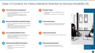 Table of contents for various elements essential for devops it