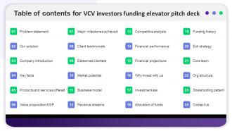 Table Of Contents For VCV Investors Funding Elevator Pitch Deck