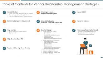 Table of contents for vendor relationship management strategies