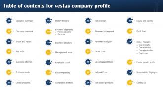 Table Of Contents For Vestas Company Profile CP SS