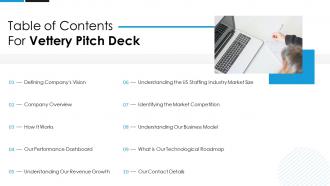 Table of contents for vettery pitch deck