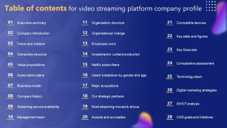 Table Of Contents For Video Streaming Video Streaming Platform Company Profile Cp Cd V