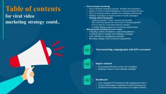 Table Of Contents For Viral Video Marketing Strategy Ppt Icon Example Introduction Researched Multipurpose