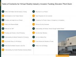 Table Of Contents For Virtual Reality Industry Investor Funding Elevator Pitch Deck
