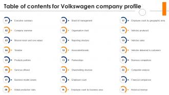 Table Of Contents For Volkswagen Company Profile CP SS