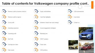 Table Of Contents For Volkswagen Company Profile CP SS Engaging Multipurpose