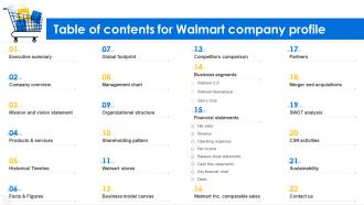 Table of contents for Walmart company profile CP SS