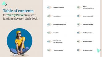 Table Of Contents For Warby Parker Investor Funding Elevator Pitch Deck
