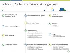 Table of contents for waste management treating developing and management of new ways