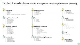 Table Of Contents For Wealth Management For Strategic Financial Planning Fin SS