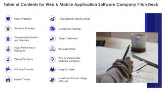Table of contents for web and mobile application software company pitch deck