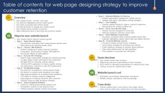 Table Of Contents For Web Page Designing Strategy To Improve Customer Retention