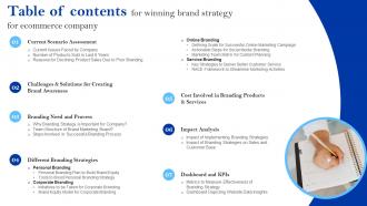 Table Of Contents For Winning Brand Strategy For Ecommerce Company Ppt Icon Design Ideas