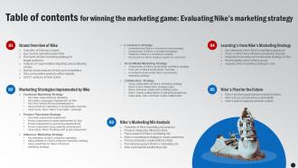 Table Of Contents For Winning The Marketing Game Evaluating Nikes Marketing Strategy Strategy SS V