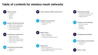 Table Of Contents For Wireless Mesh Networks Ppt Slides Visuals