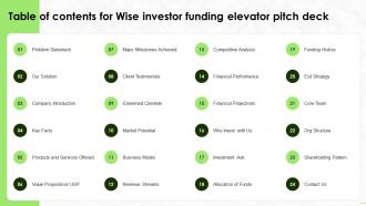 Table Of Contents For Wise Investor Funding Elevator Pitch Deck