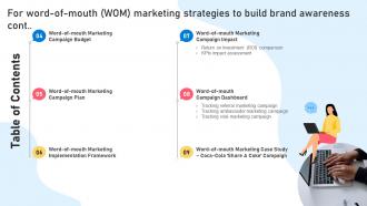 Table Of Contents For Word Of Mouth WOM Marketing Strategies To Build Brand Awareness Multipurpose Ideas