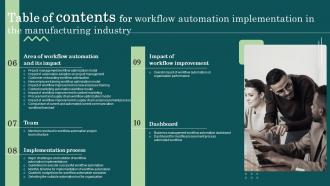 Table Of Contents For Workflow Automation Implementation In The Manufacturing Industry Cont Editable Professional