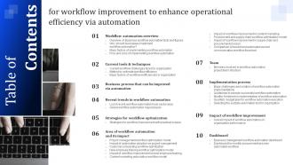 Table Of Contents For Workflow Improvement To Enhance Operational Efficiency Via Automation