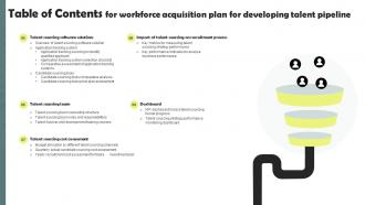 Table Of Contents For Workforce Acquisition Plan For Developing Talent Pipeline Informative Image