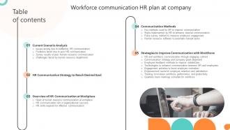 Table Of Contents For Workforce Communication HR Plan At Company Ppt Gallery Professional