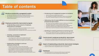 Table Of Contents For Workforce Performance Management Plan Ppt Ideas Example Topics