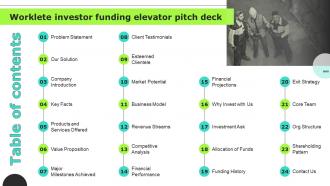 Table Of Contents For Worklete Investor Funding Elevator Pitch Deck