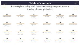 Table Of Contents For Workplace Workshops Conducting Company Investor Funding Elevator Pitch Deck