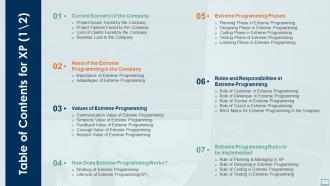 Table of contents for xp extreme programming it