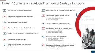 Table Of Contents For Youtube Promotional Strategy Playbook Ppt Information