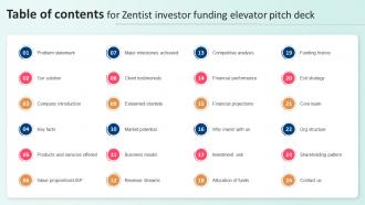 Table Of Contents For Zentist Investor Funding Elevator Pitch Deck