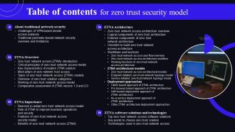 Table Of Contents For Zero Trust Security Model Ppt Show Example Introduction