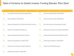 Table of contents for zestful investor funding elevator pitch deck ppt slides